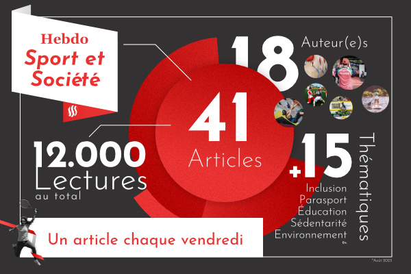 Infographie présentant les grands chiffres de l'hebdo Sport et Société Hebdo Sport et Société : Infographie présentant les grands chiffres du format